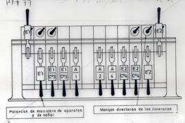 Puestos centrales