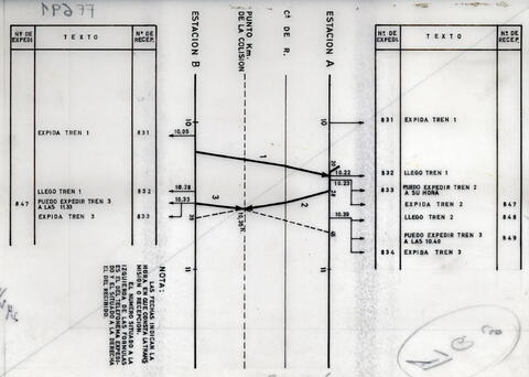 Original Digital object not accessible