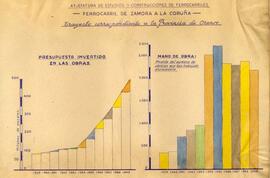 Gráficos de presupuesto invertido y mano de obra