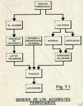 Génesis de los accidentes ferroviarios