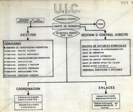 U.I.C