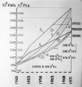 Gráfico de consumo