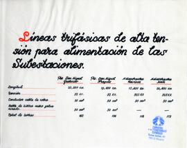 Líneas trifásicas de alta tensión para alimentación de las Subestaciones