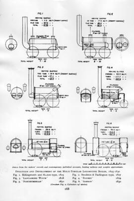 Gráficos de locomotoras de vapor / material rodante