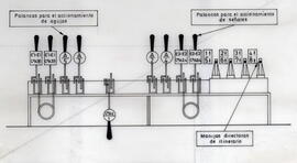 Esquema de una mesa de enclavamientos. Sistema Ericsson